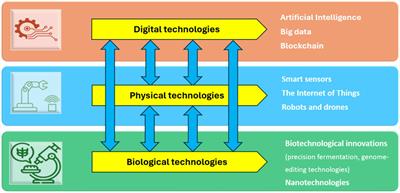 Optimizing the readiness for industry 4.0 in fulfilling the Sustainable Development Goal 1: focus on poverty elimination in Africa